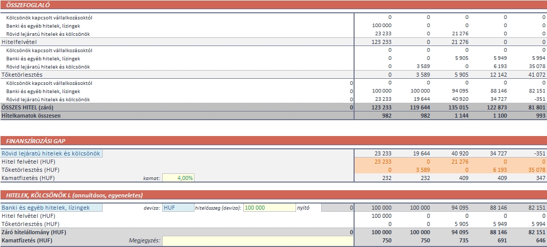 bbforecast finanszírozási terv excel