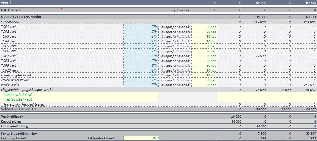 workingcapital excel terv