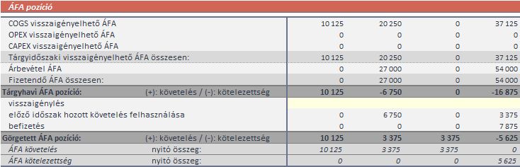 workingcapital excel terv