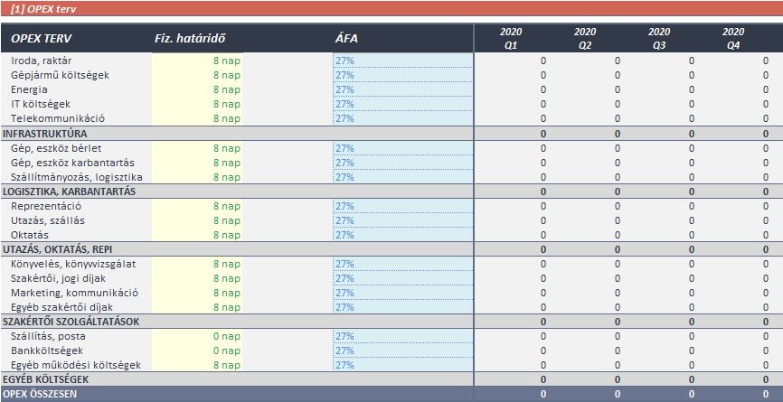 bbforecast működési költség opex terv