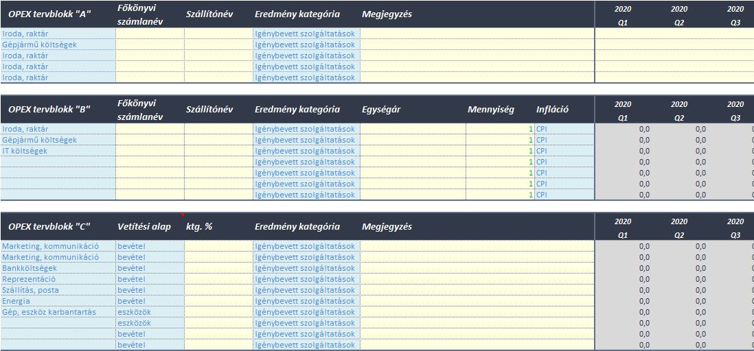 bbforecast pénzügyi terv opex