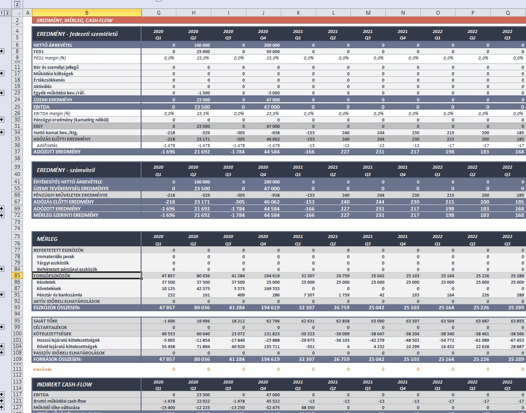 bbforecast eredmény cash-flow