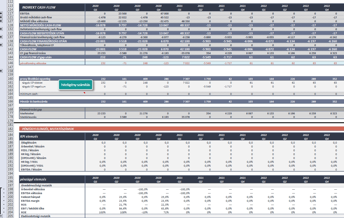bbforecast pénzügyi KPI excel