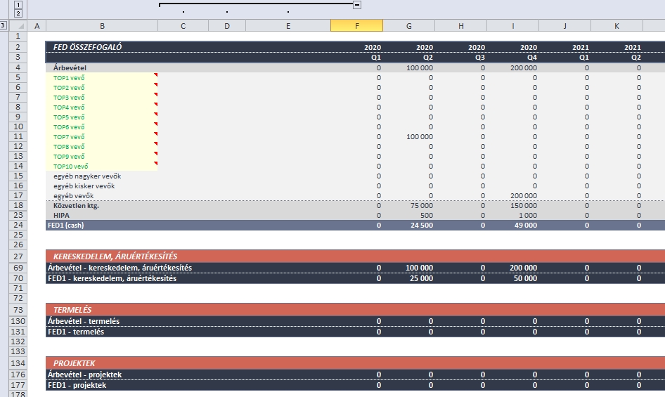 bbforecast pénzügyi terv excel