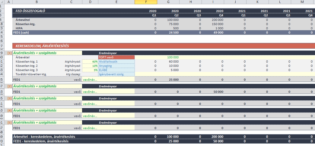 bbforecast pénzügyi terv excel