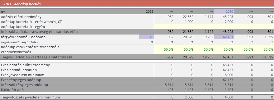 bbforecast pénzügyi terv excel