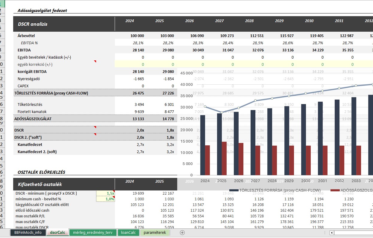 BB DSCR CALC